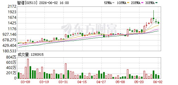 智谱回A!“全球大模型第一股”冲刺科创板