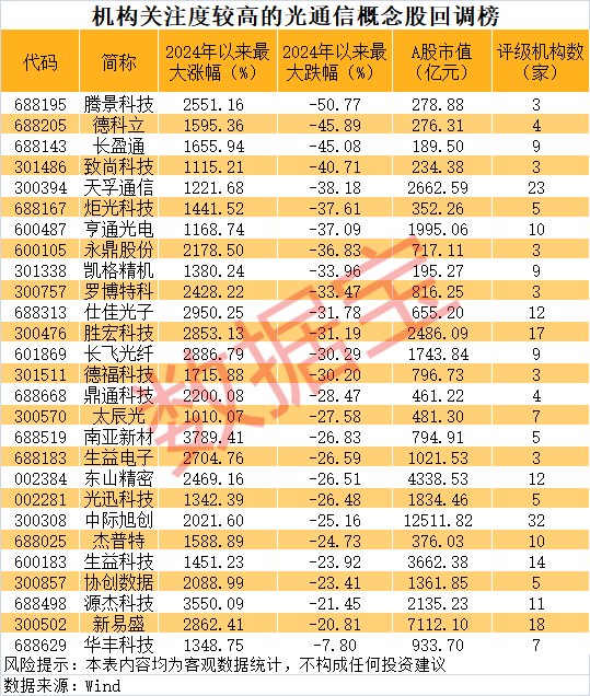 今年最牛新股跌去一半多!非AI科技龙头潜力揭秘(附名单)