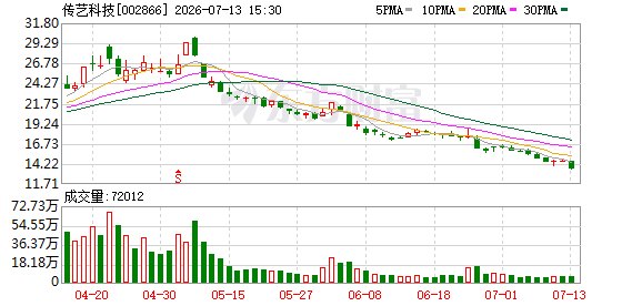传艺科技拟定增不超8.71亿元 加码智能化产线升级